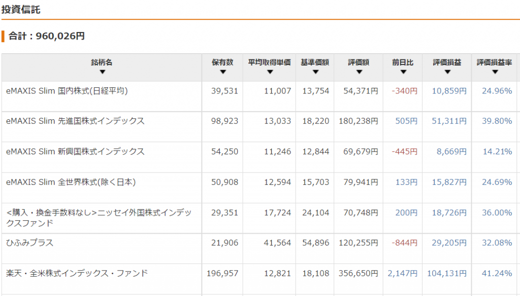 投資信託の一覧