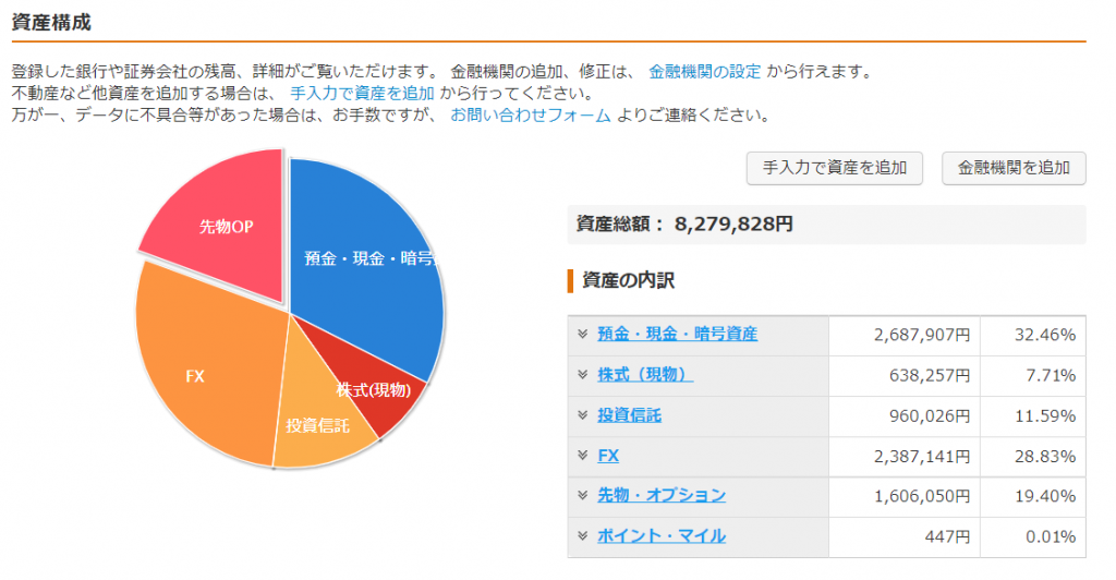 資産総額